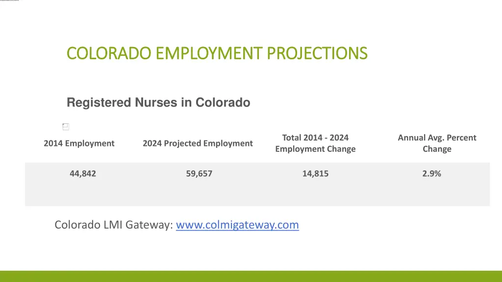 colorado employment projections colorado