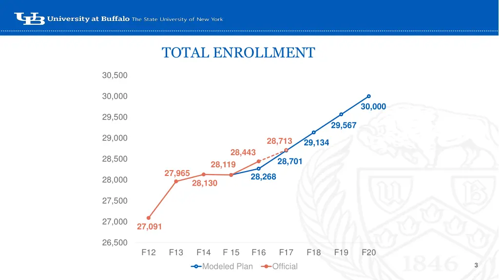 total enrollment