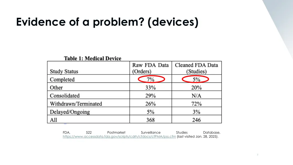 evidence of a problem devices
