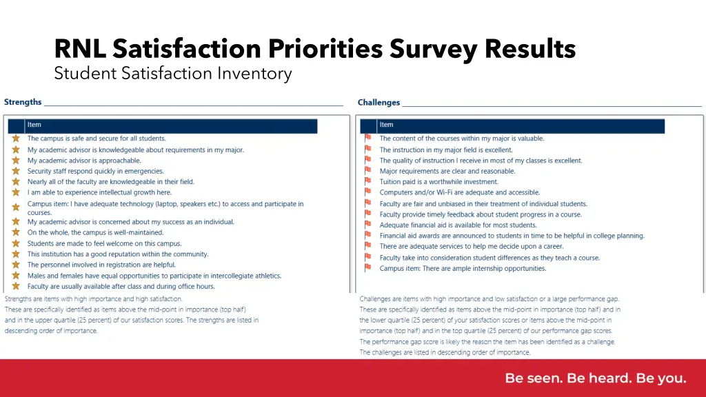 rnl satisfaction priorities survey results 1