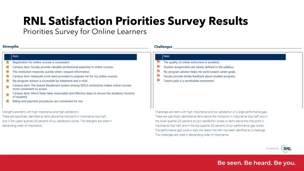 rnl satisfaction priorities survey results 3