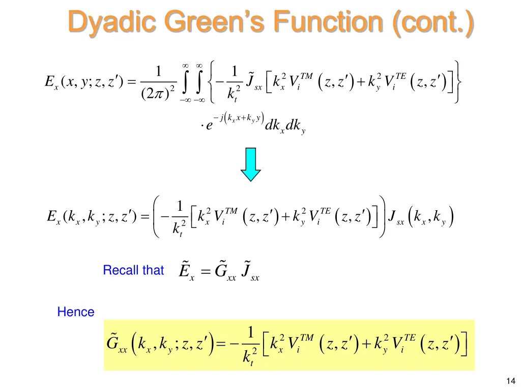 dyadic green s function cont 2