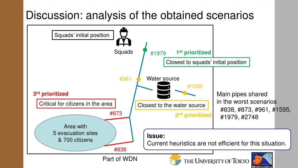 discussion analysis of the obtained scenarios