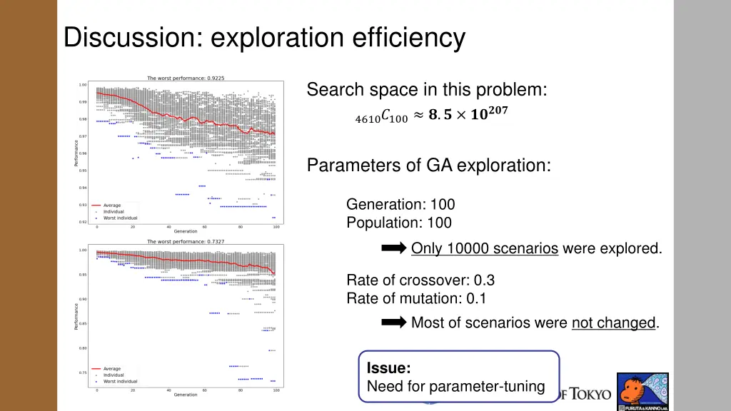 discussion exploration efficiency