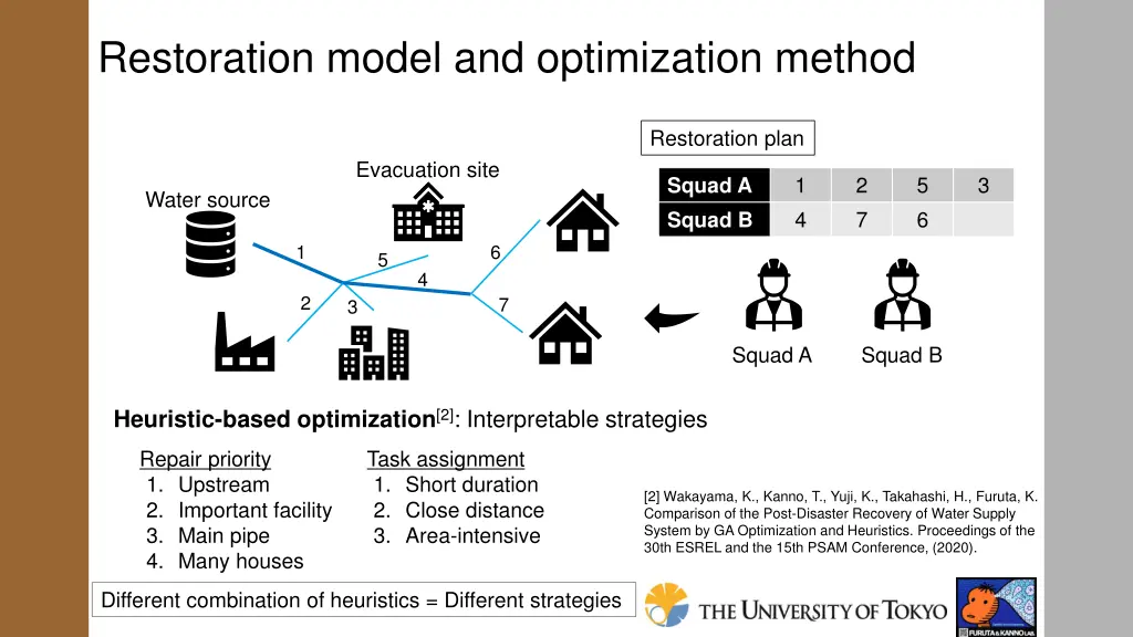 restoration model and optimization method