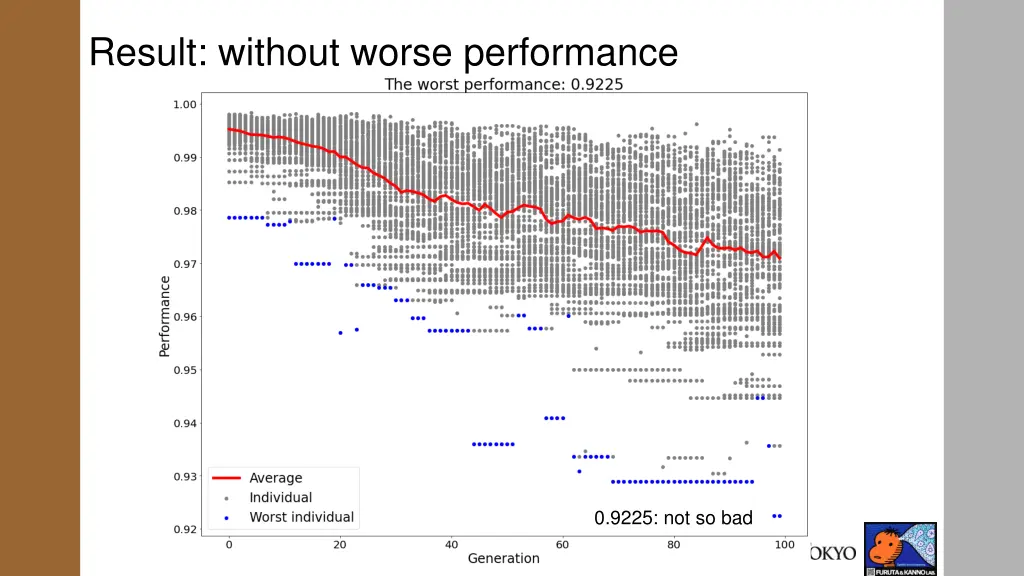 result without worse performance