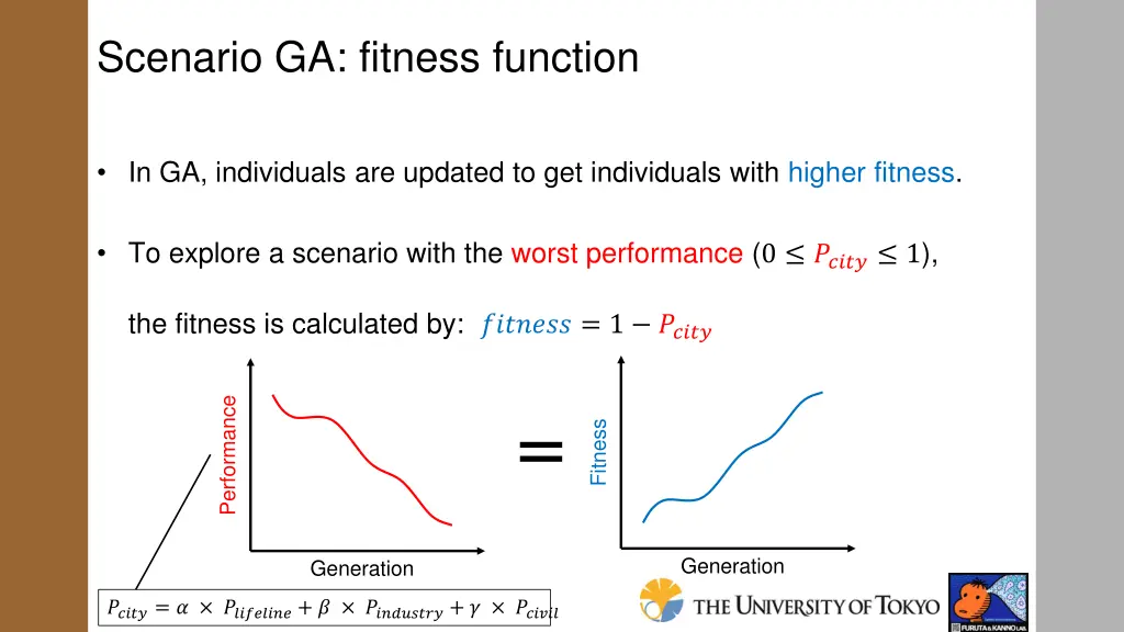 scenario ga fitness function