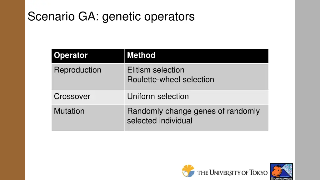 scenario ga genetic operators