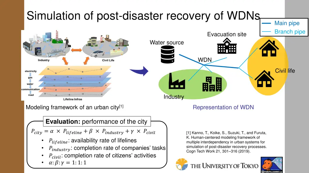 simulation of post disaster recovery of wdns