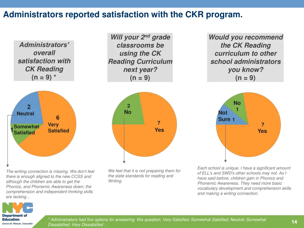 administrators reported satisfaction with