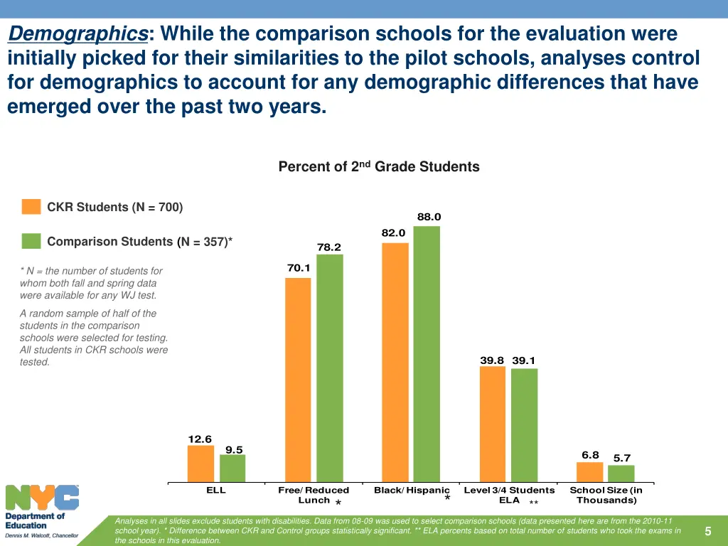 demographics while the comparison schools
