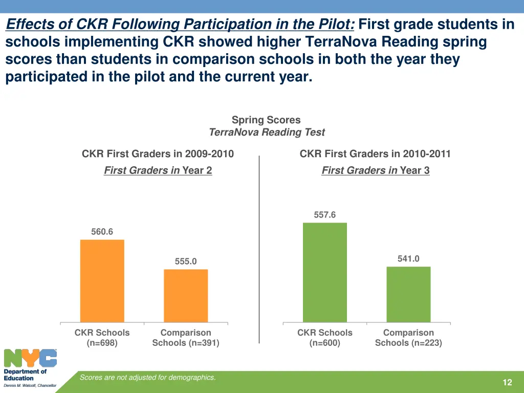 effects of ckr following participation 1