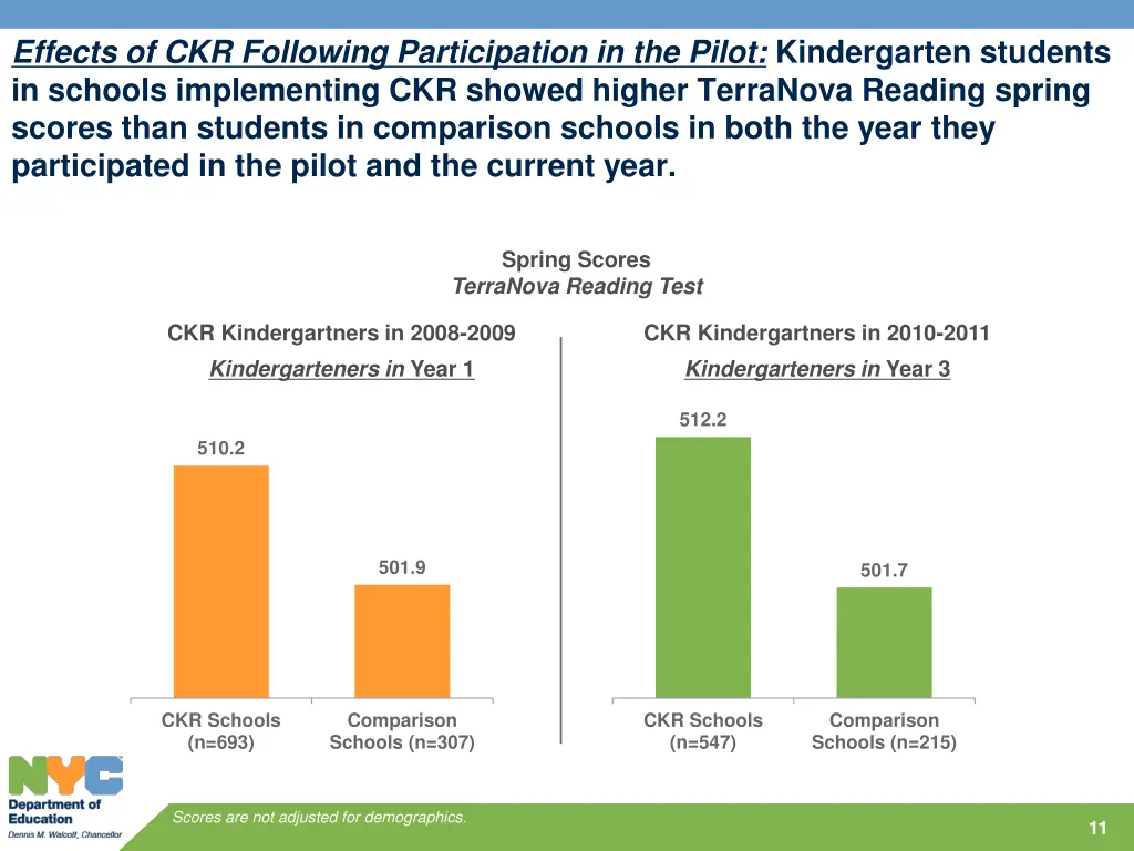 effects of ckr following participation