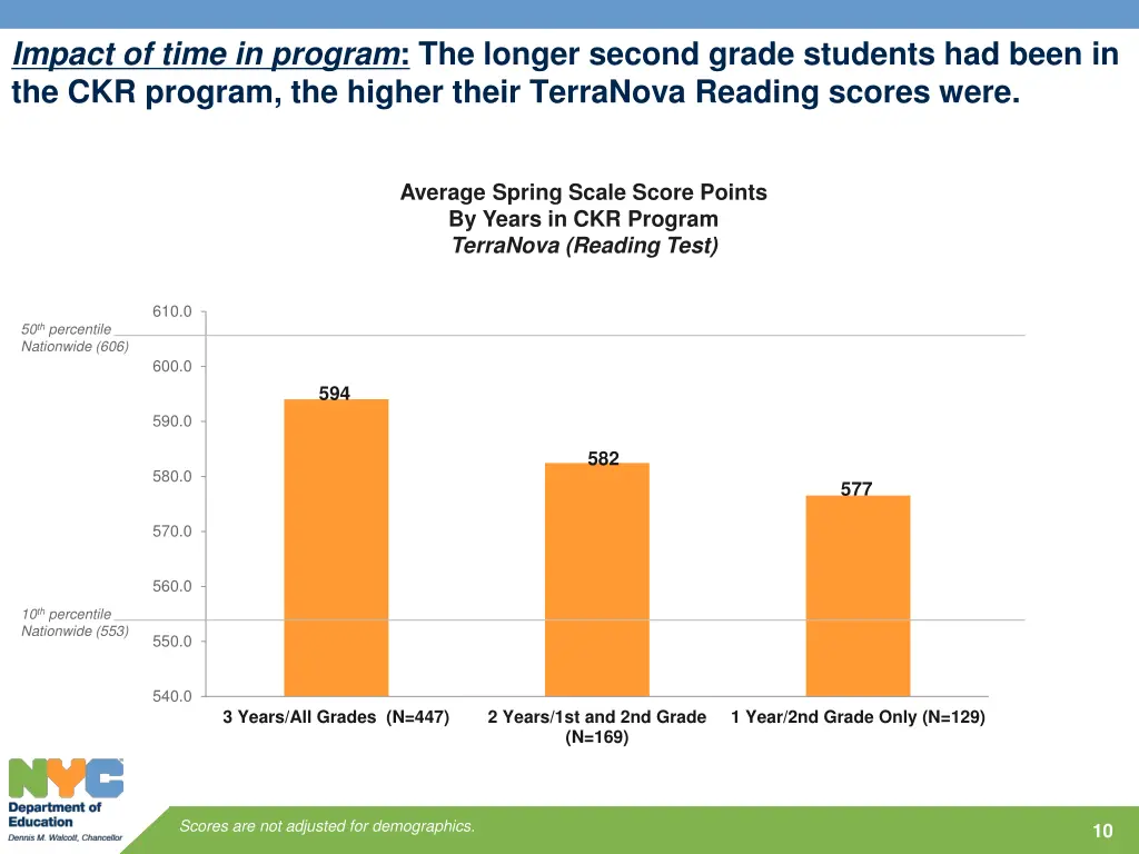 impact of time in program the longer second grade