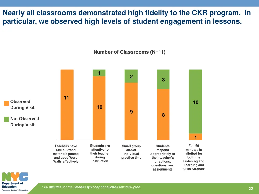 nearly all classrooms demonstrated high fidelity
