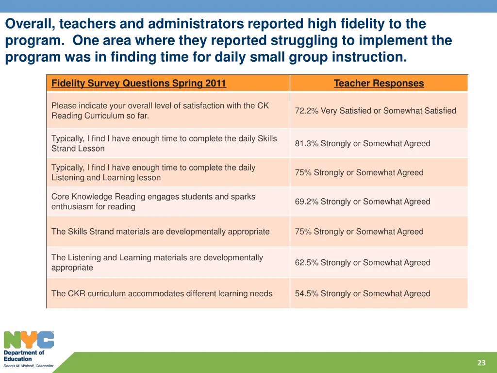 overall teachers and administrators reported high