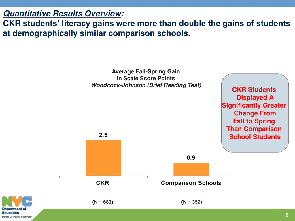 quantitative results overview ckr students 1