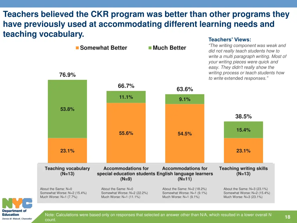 teachers believed the ckr program was better than