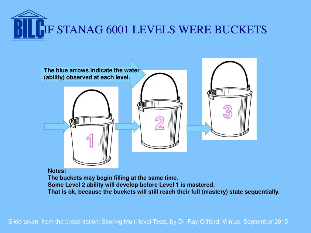 if stanag 6001 levels were buckets