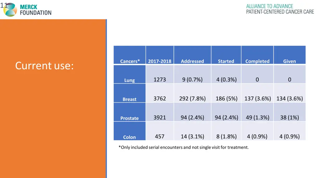slide11