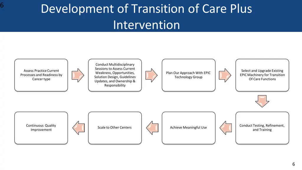 slide6