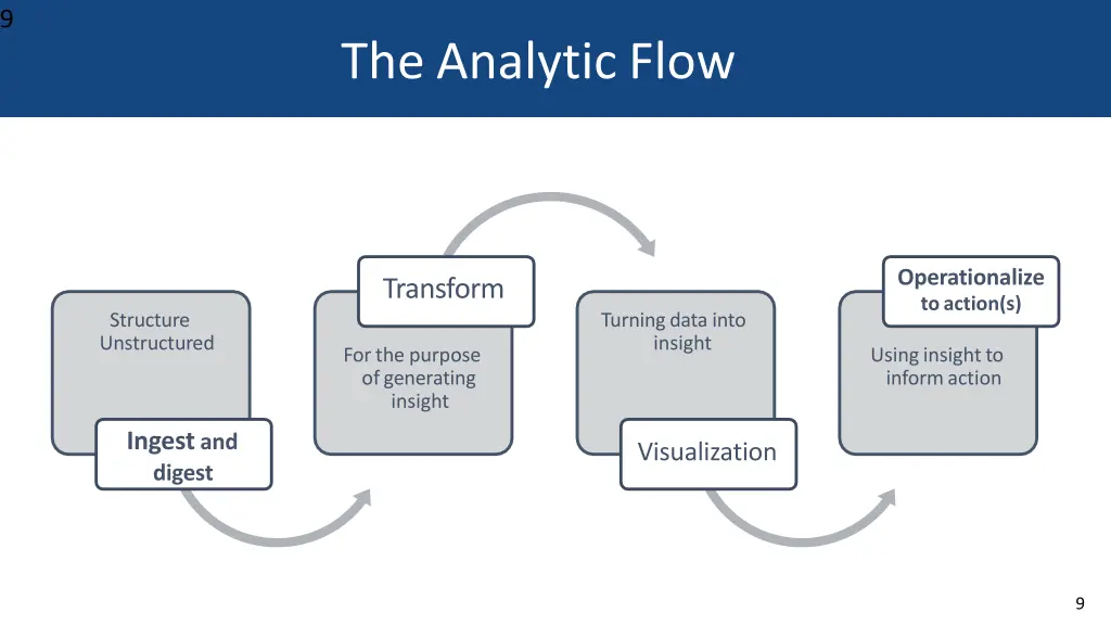 slide9