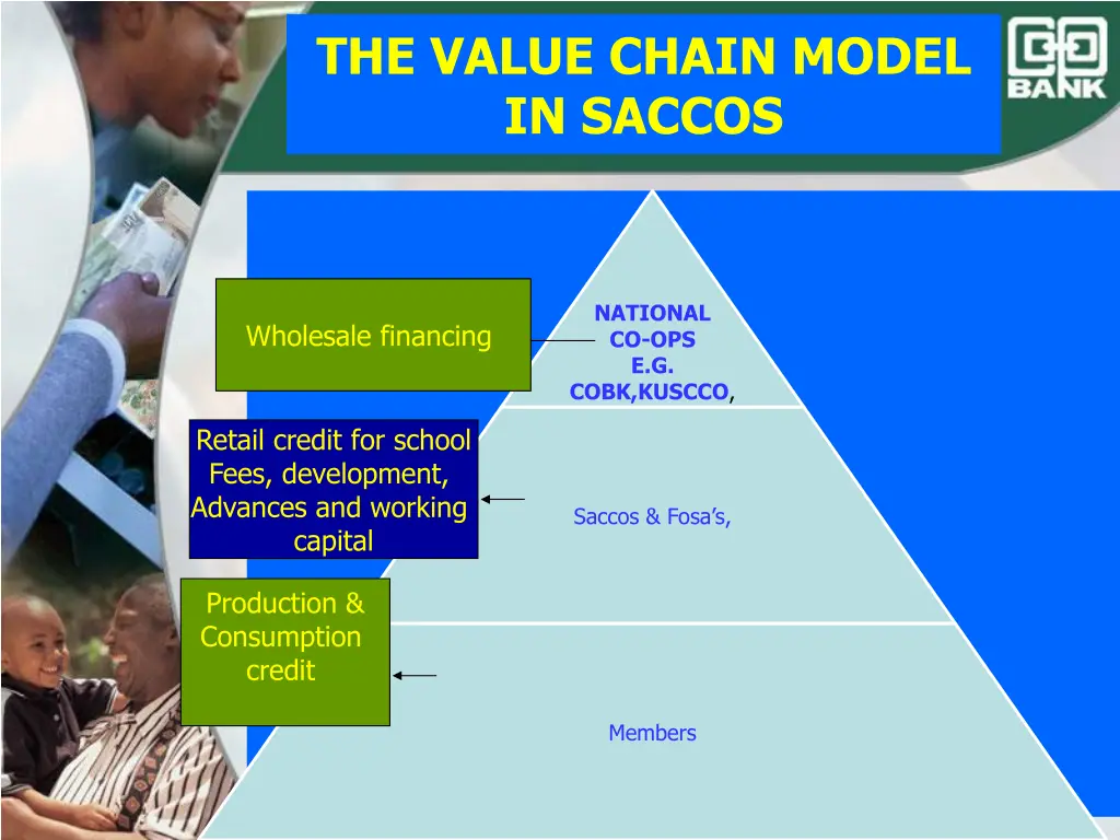 the value chain model in saccos