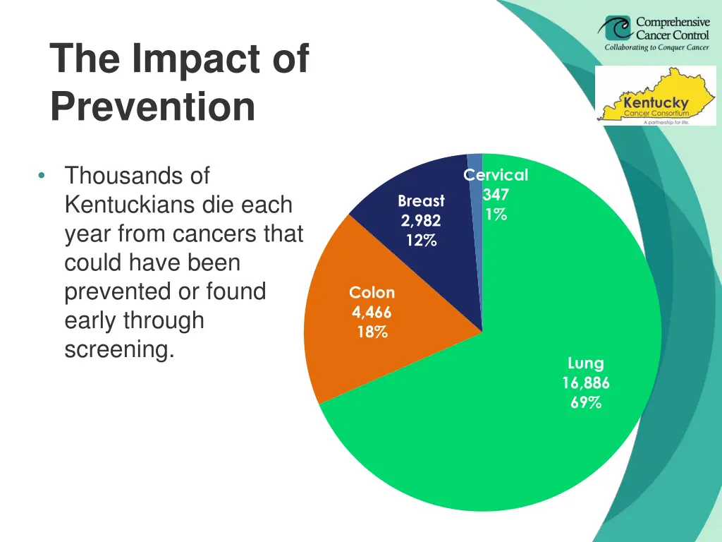 the impact of prevention
