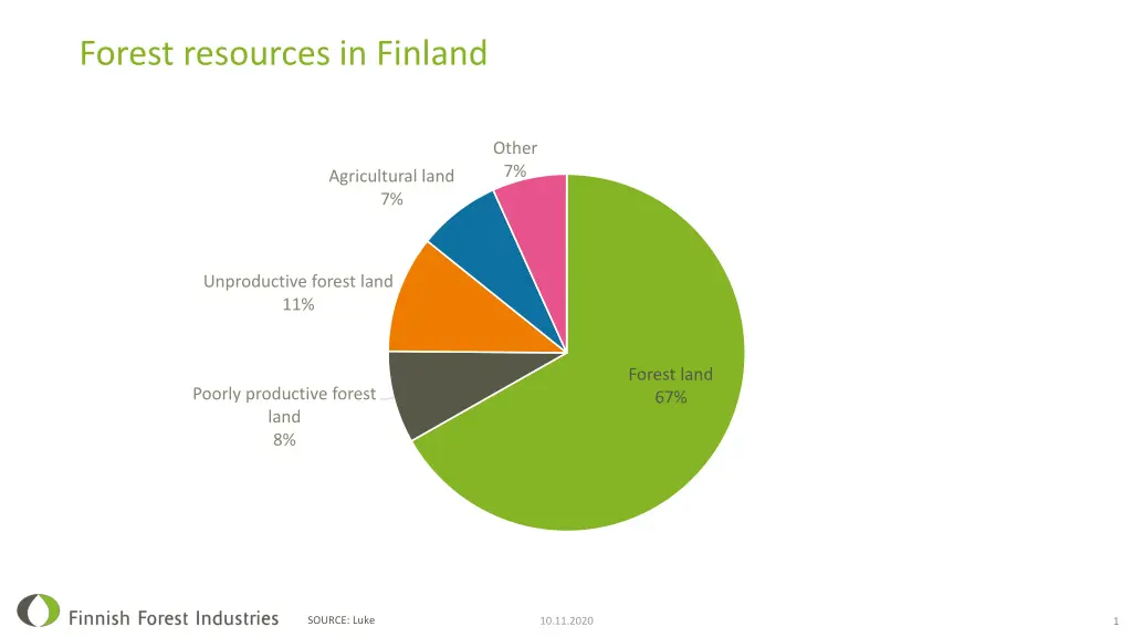 forest resources in finland