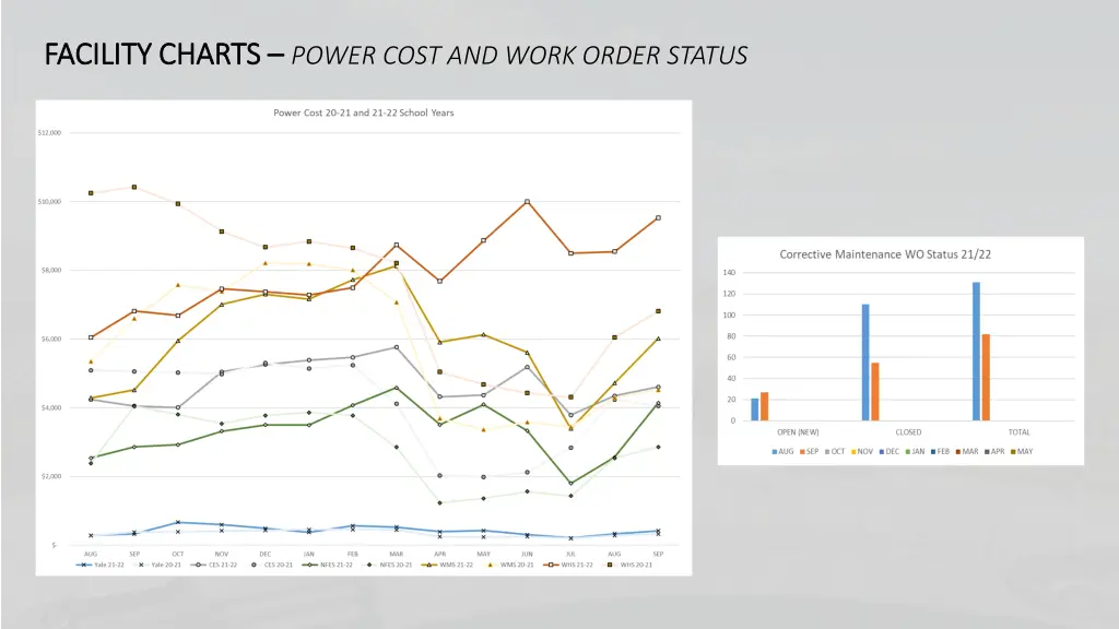 facility charts facility charts power cost