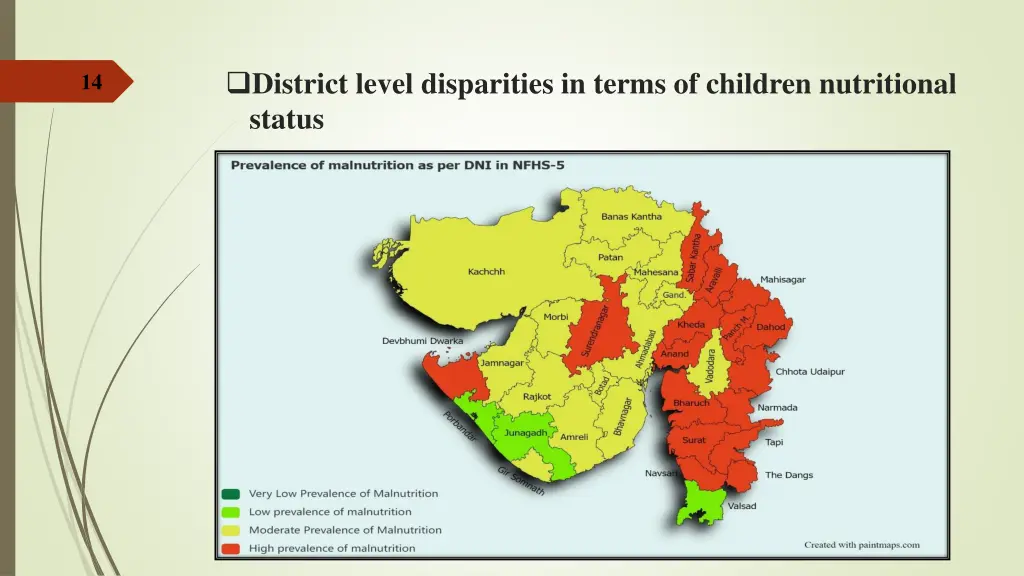 district level disparities in terms of children