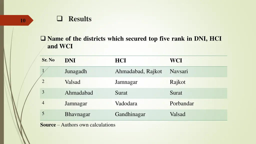 results