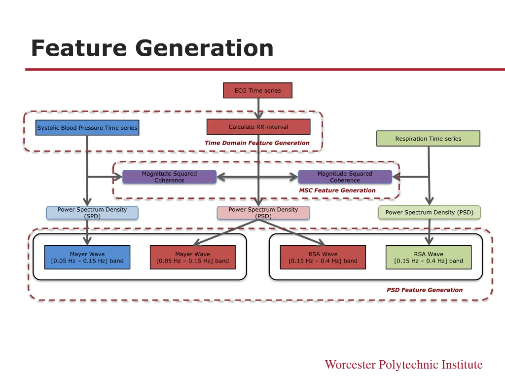 feature generation