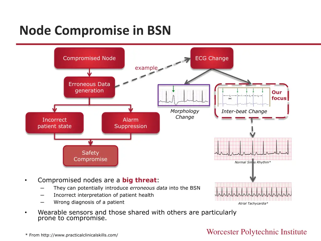node compromise in bsn
