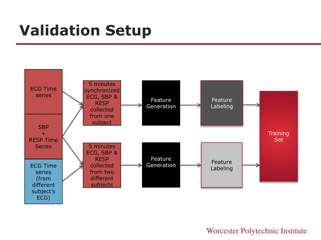 validation setup