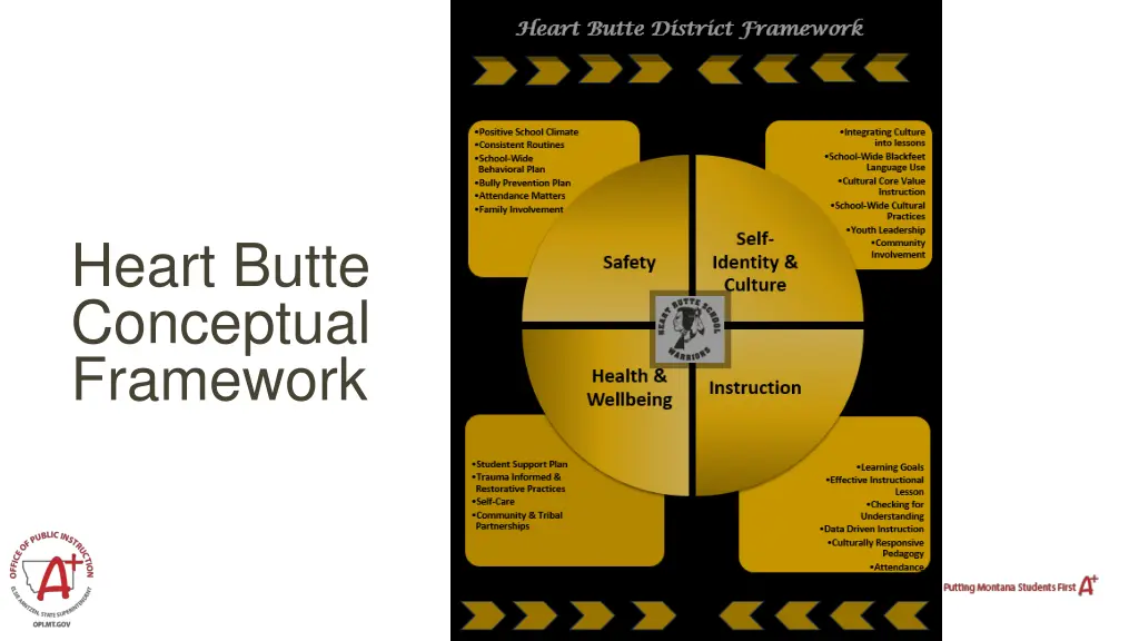 heart butte conceptual framework