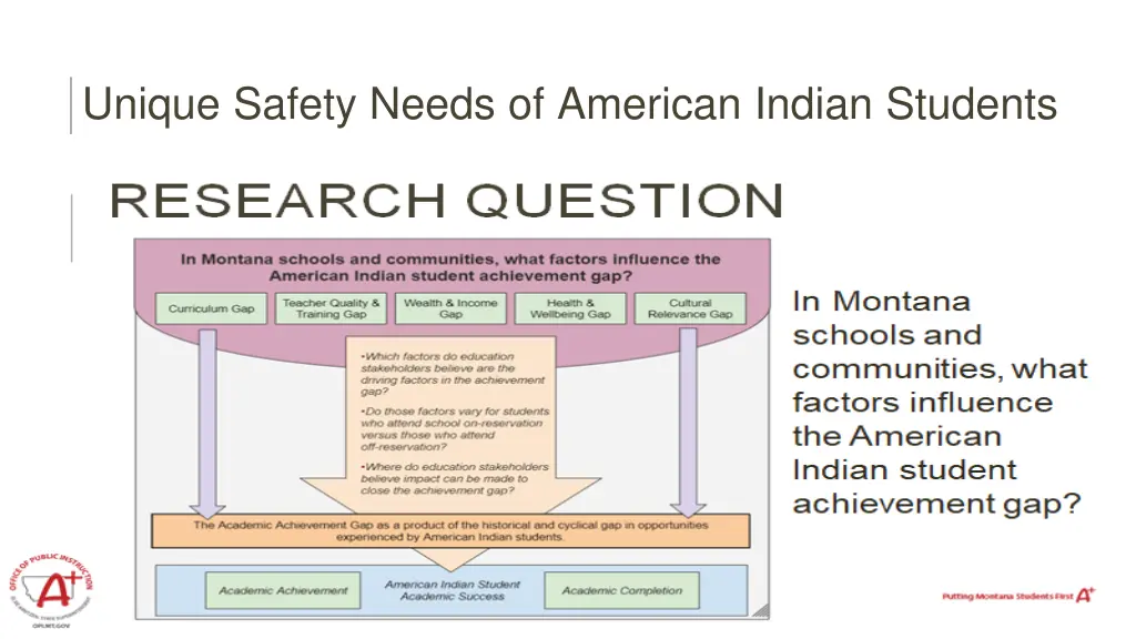 unique safety needs of american indian students