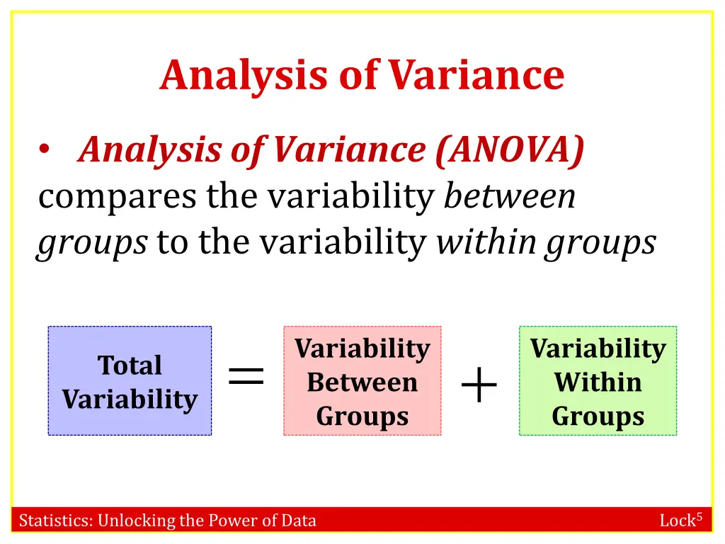 analysis of variance