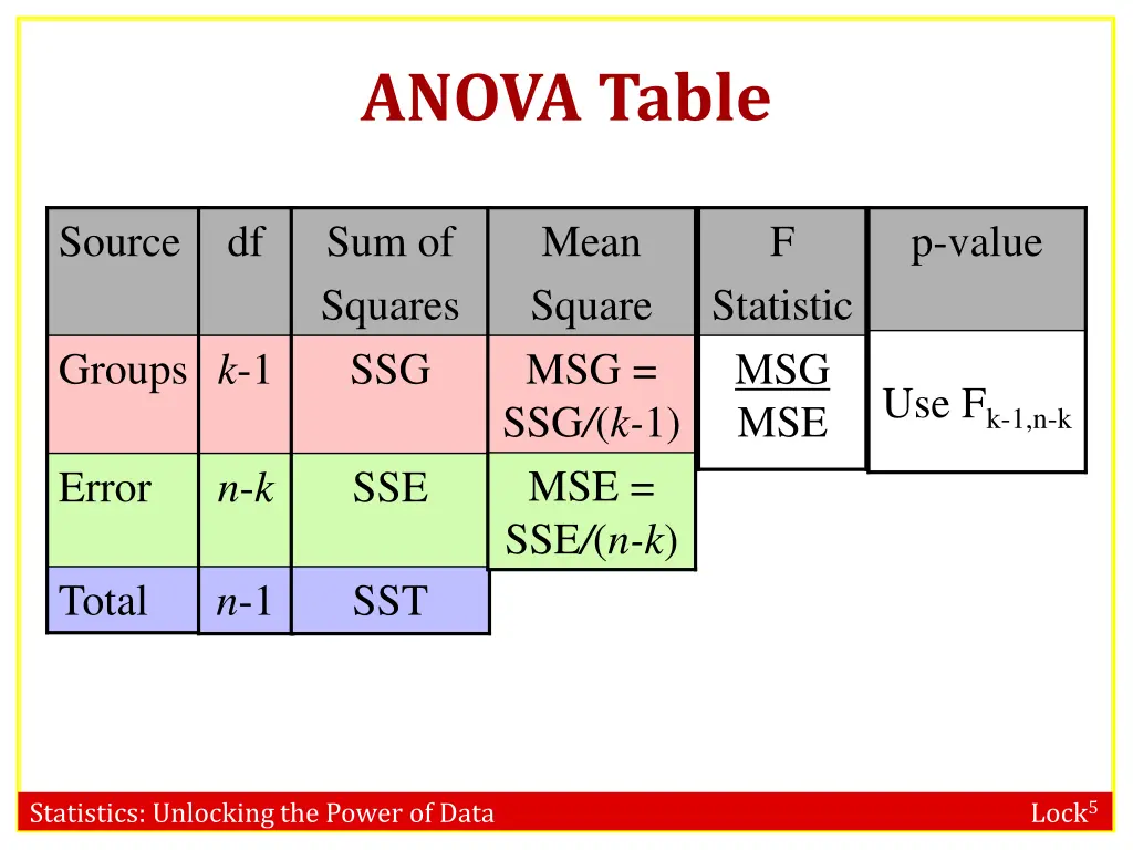 anova table 4