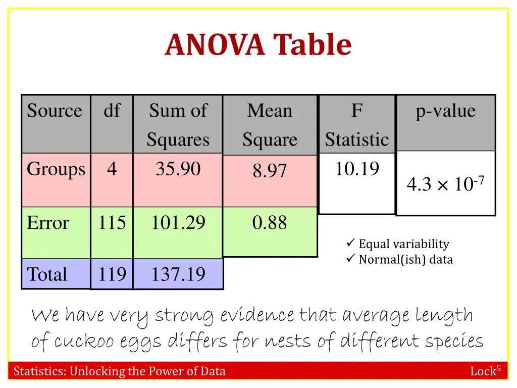 anova table 5