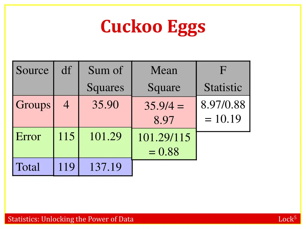 cuckoo eggs 1
