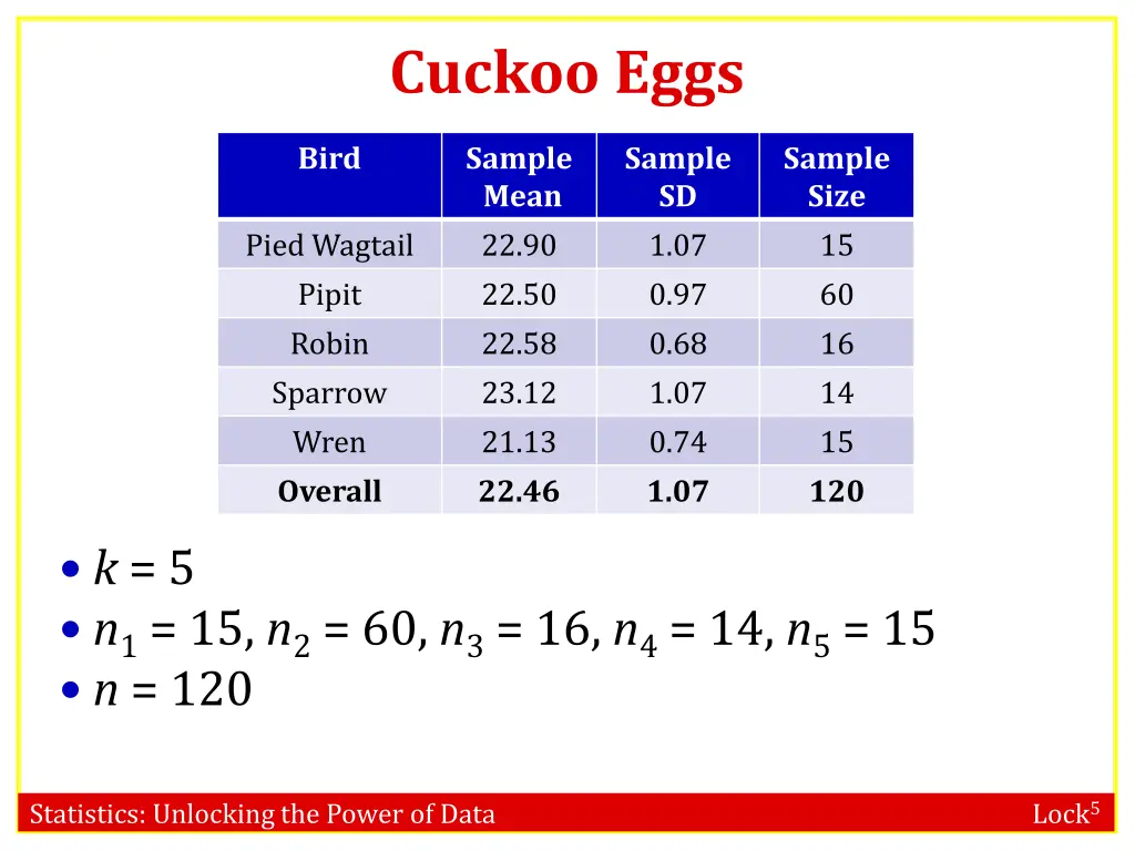 cuckoo eggs