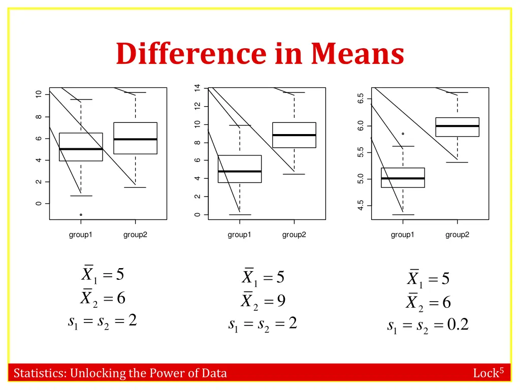 difference in means 1