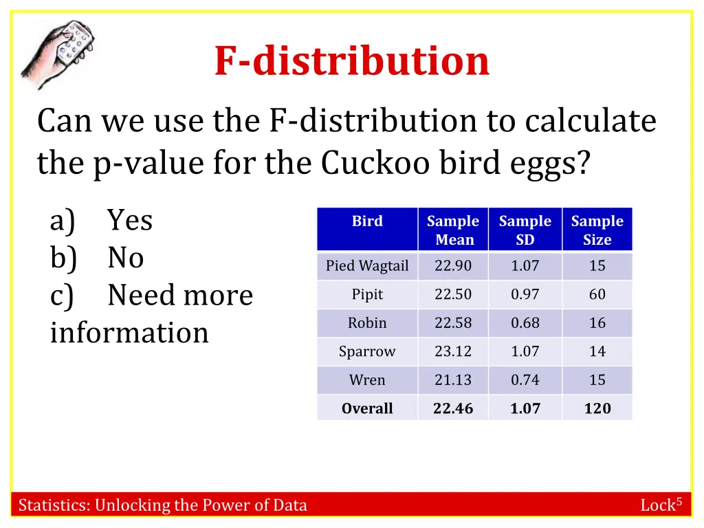 f distribution 2