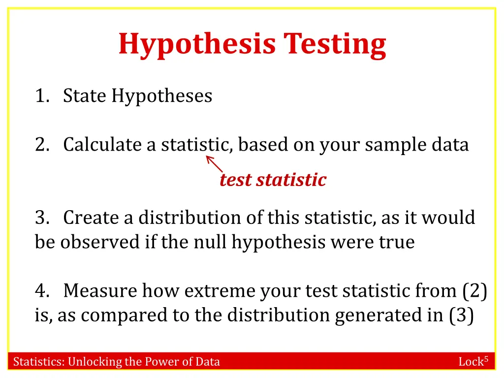 hypothesis testing