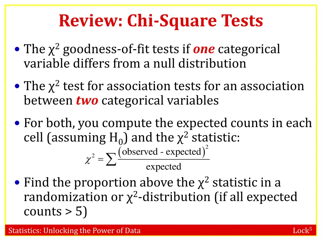 review chi square tests