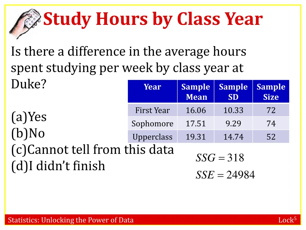 study hours by class year 1