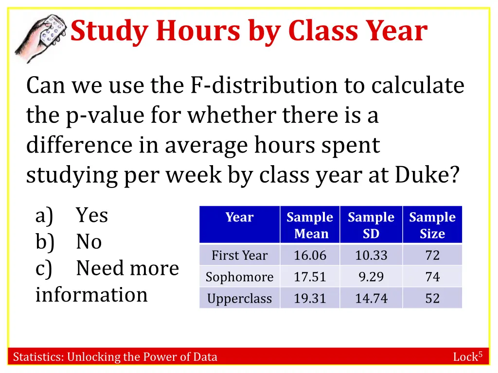 study hours by class year