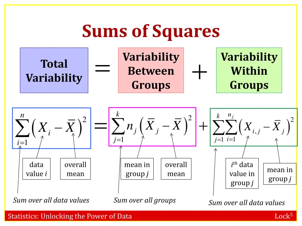 sums of squares 1