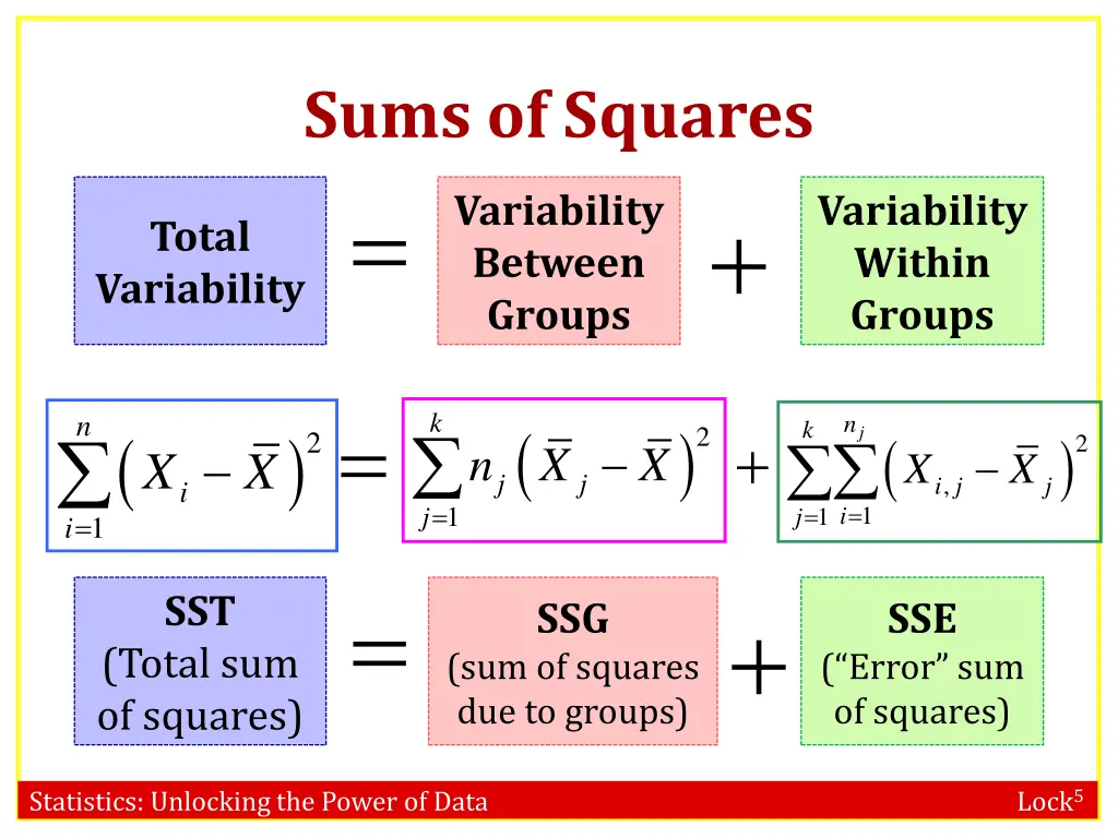 sums of squares 2